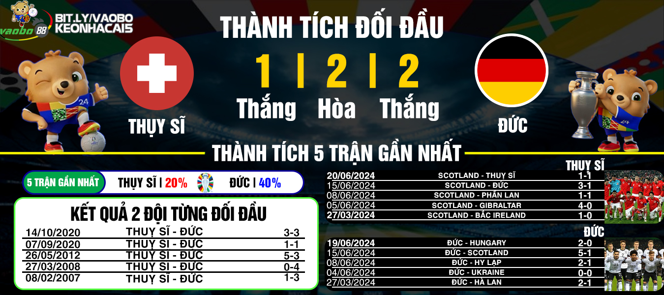 Switzerland vs Germany match analysis