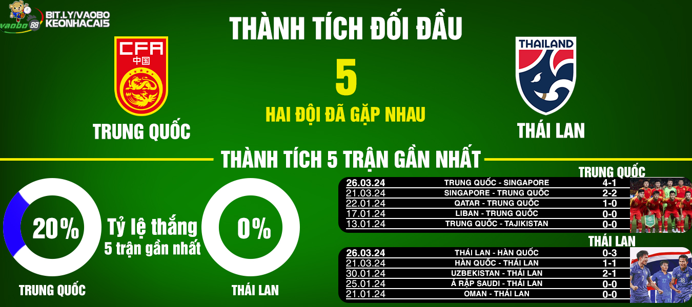 Prediction of the match between China and Thailand