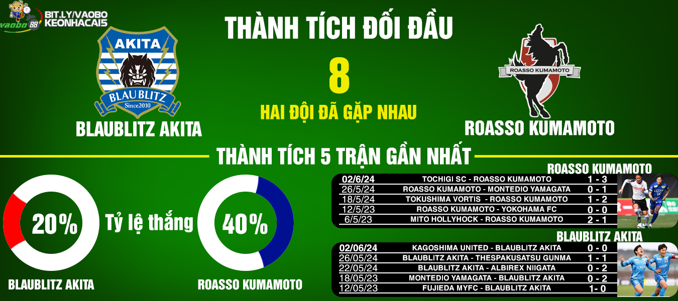 Prediction of the match between Akita vs Kumamoto