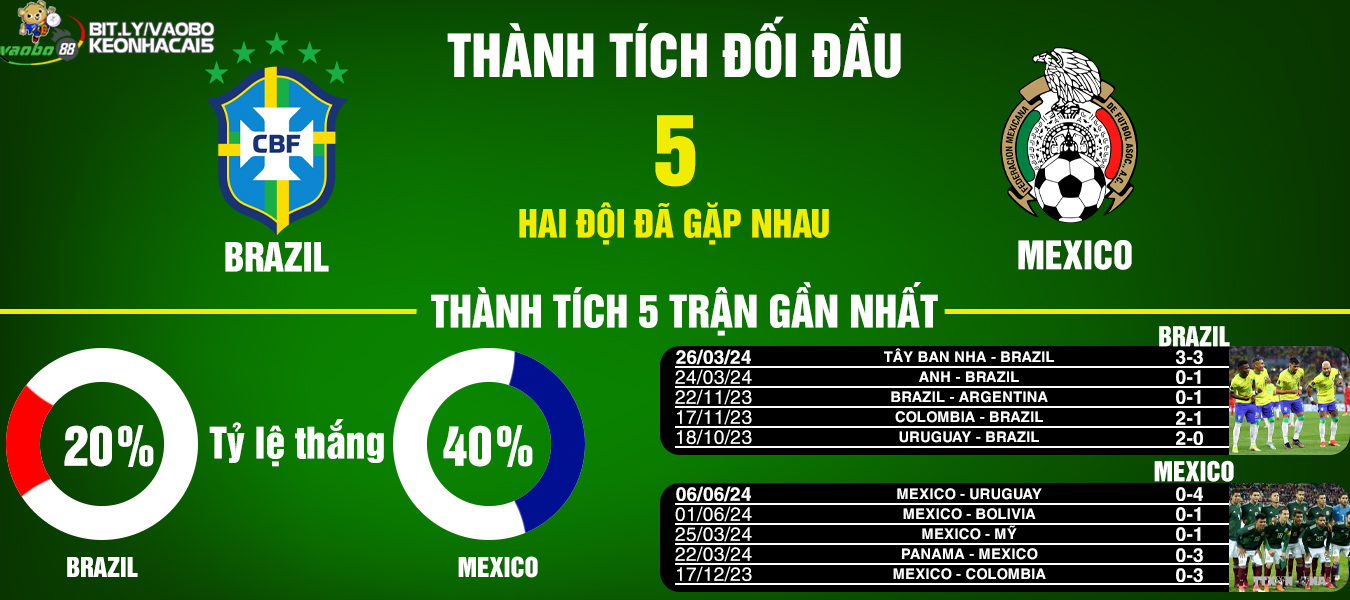 Prediction of the clash between brazil vs mexico