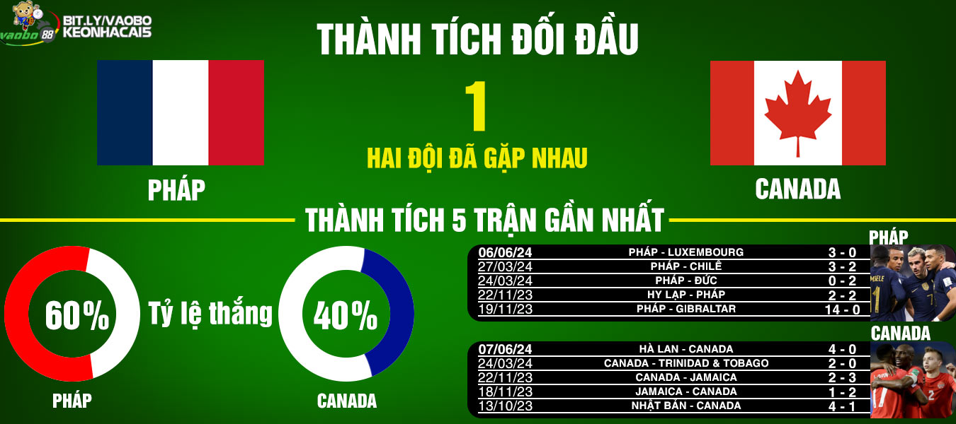 prediction of the France vs Canada match