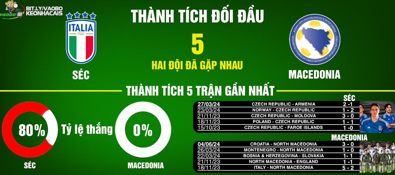 Prediction of the Czech Republic vs Macedonia match