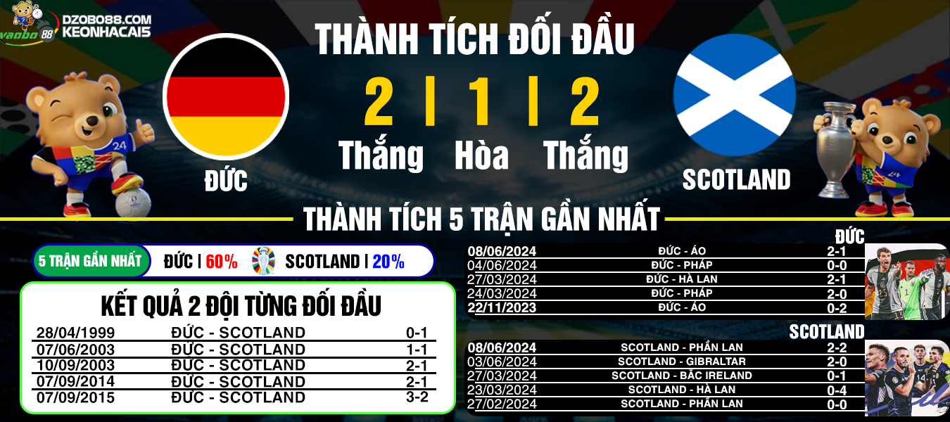 prediction of the match between Germany and Scotland