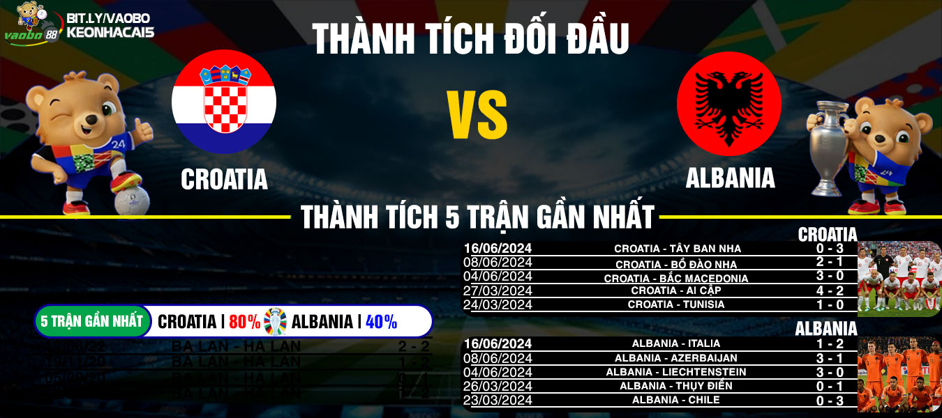 Prediction of the Croatia vs Albania match