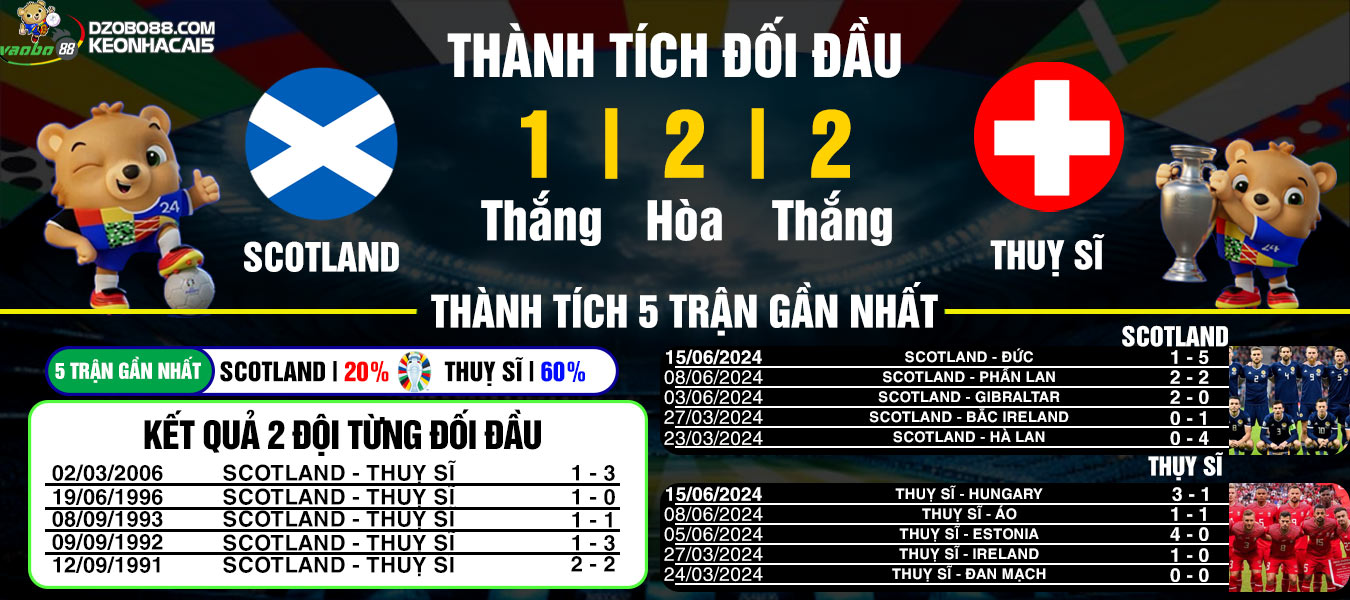 prediction of the match between scotland and switzerland