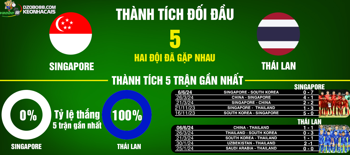 Prediction of the match between Thailand and Singapore