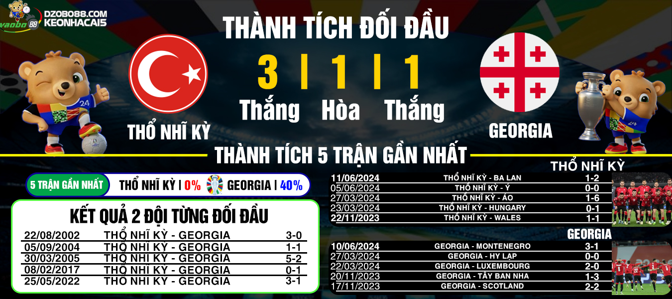 prediction of the Turkey vs Georgia match