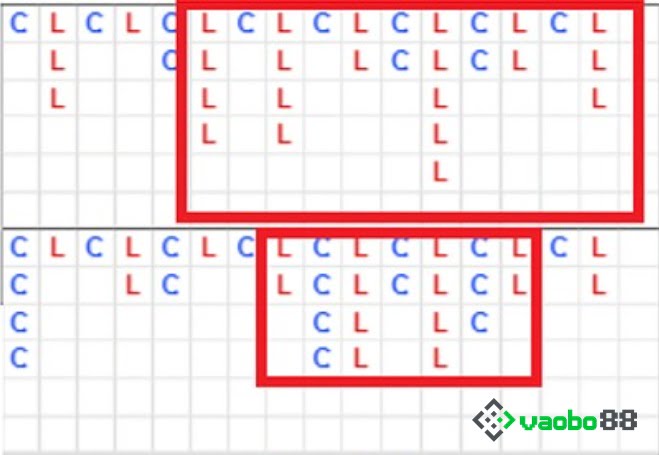 Method of nurturing the jumping bet in xóc đĩa