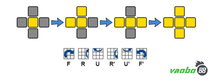 Rubik's solving rules