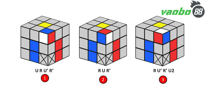 Rubik rotation rules