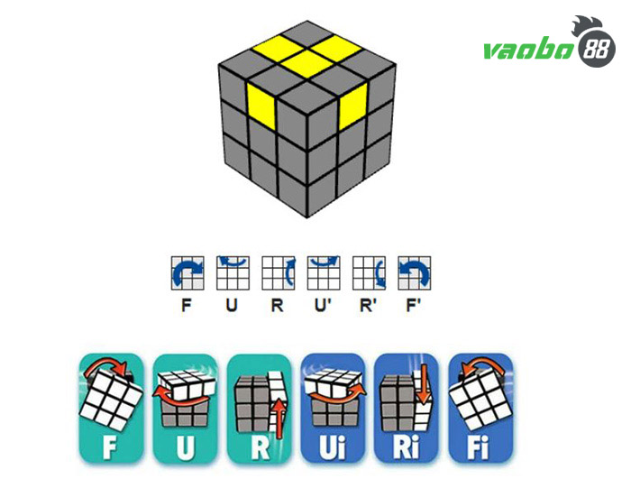 Rubik's rotation rules