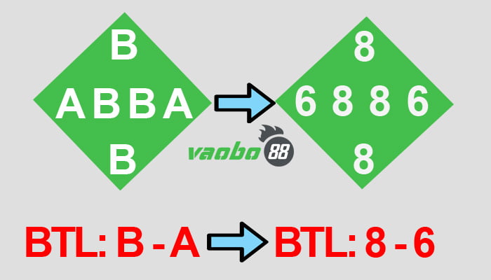 What is diamond pattern betting?