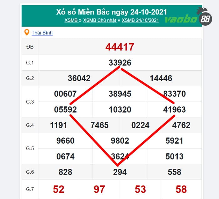 analyzing diamond-shaped numbers