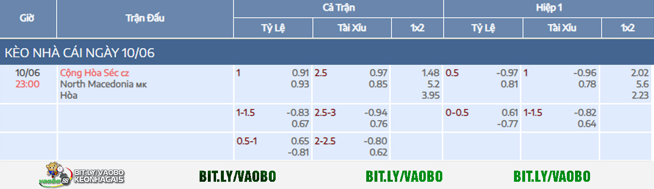 Czech vs Macedonia odds