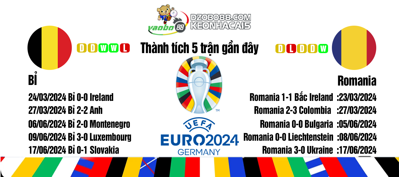 Belgium vs Romania match prediction