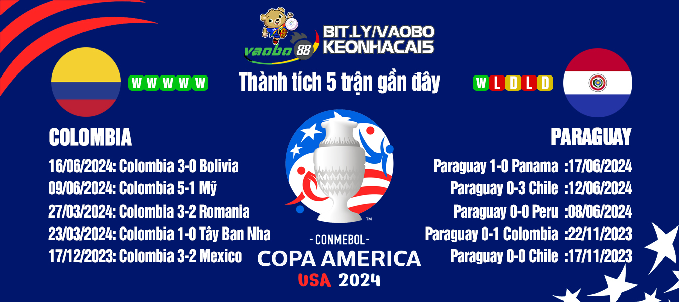 Colombia vs Paraguay match analysis