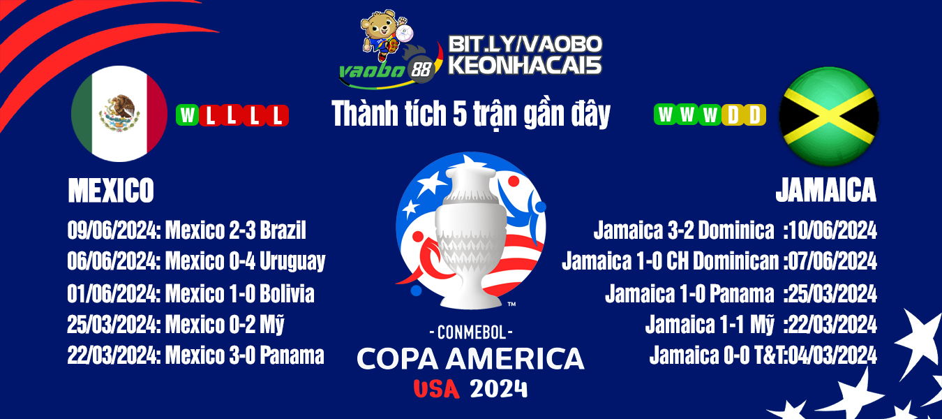 Mexico vs Jamaica head-to-head prediction