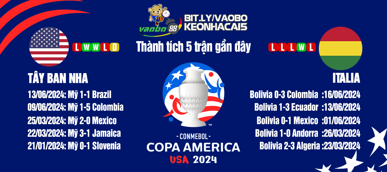 match odds between the US and Bolivia