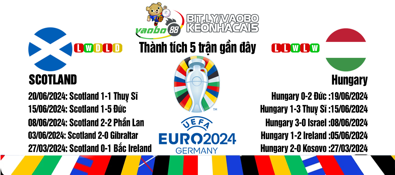 head-to-head odds for Scotland vs Hungary