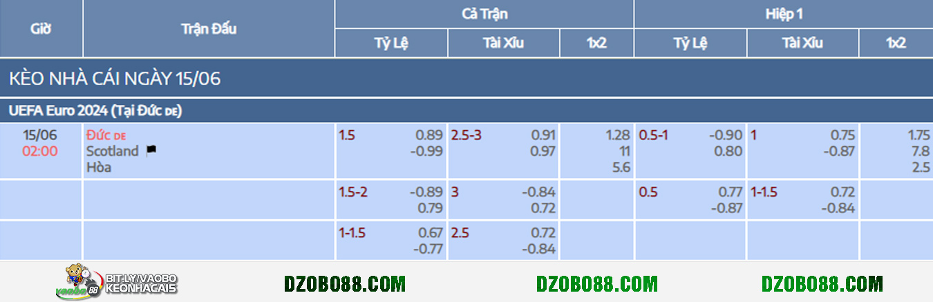 Germany vs Scotland odds