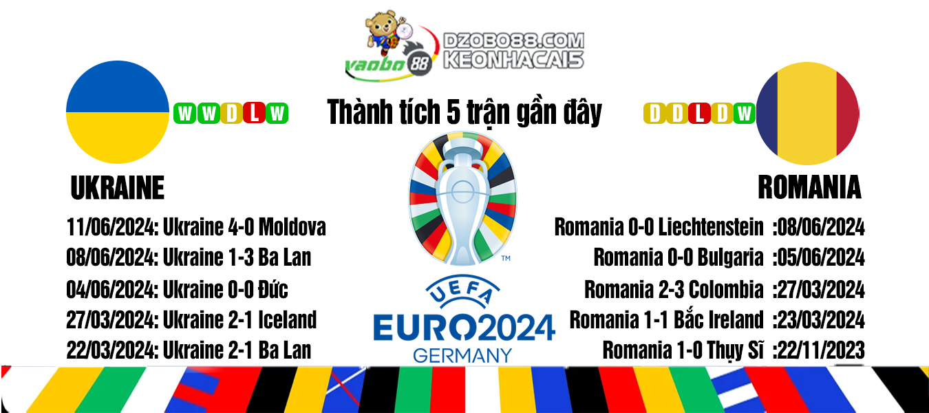 Ukraine vs Romania match prediction