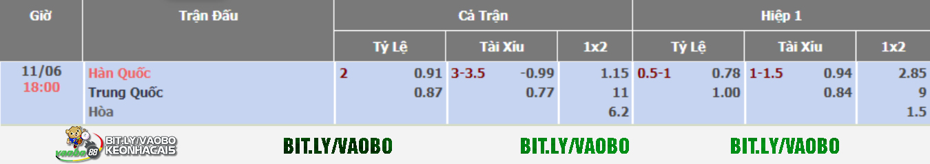 prediction for south korea vs china