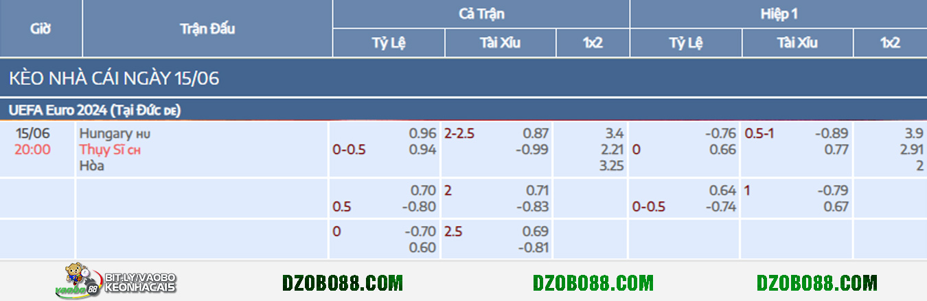 odds for the match Hungary vs Switzerland