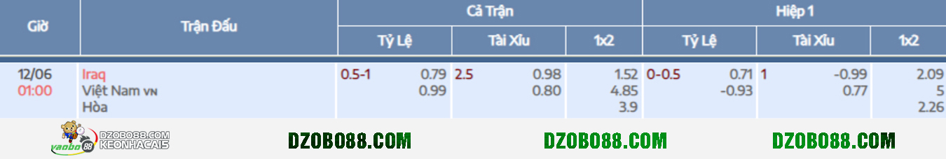 Prediction for Iraq vs Vietnam