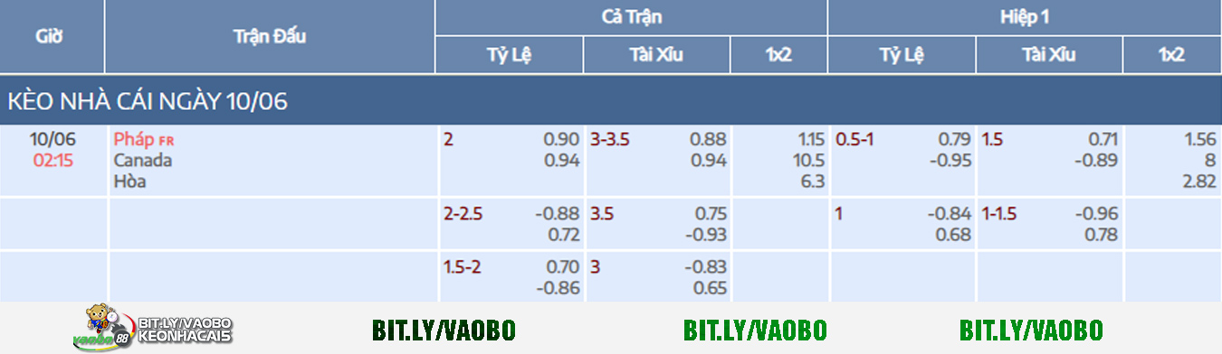 France vs Canada odds