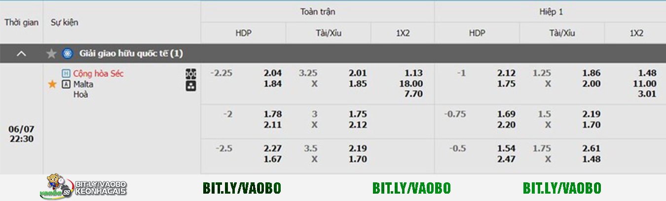 Prediction of over/under for Czech Republic vs Malta