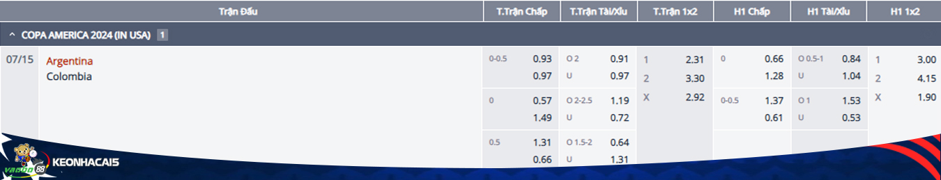 Argentina vs Colombia match odds