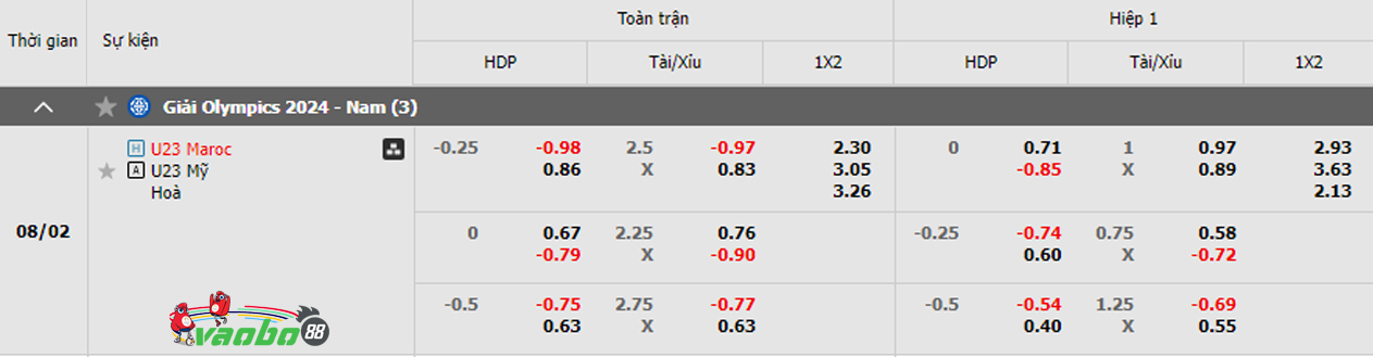 Morocco U23 vs. USA U23 odds