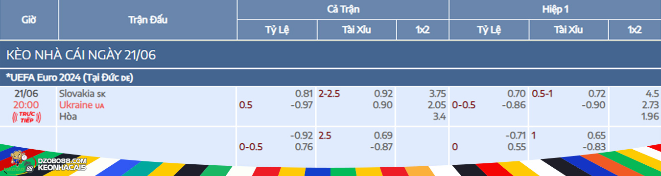 Slovakia vs Ukraine match odds