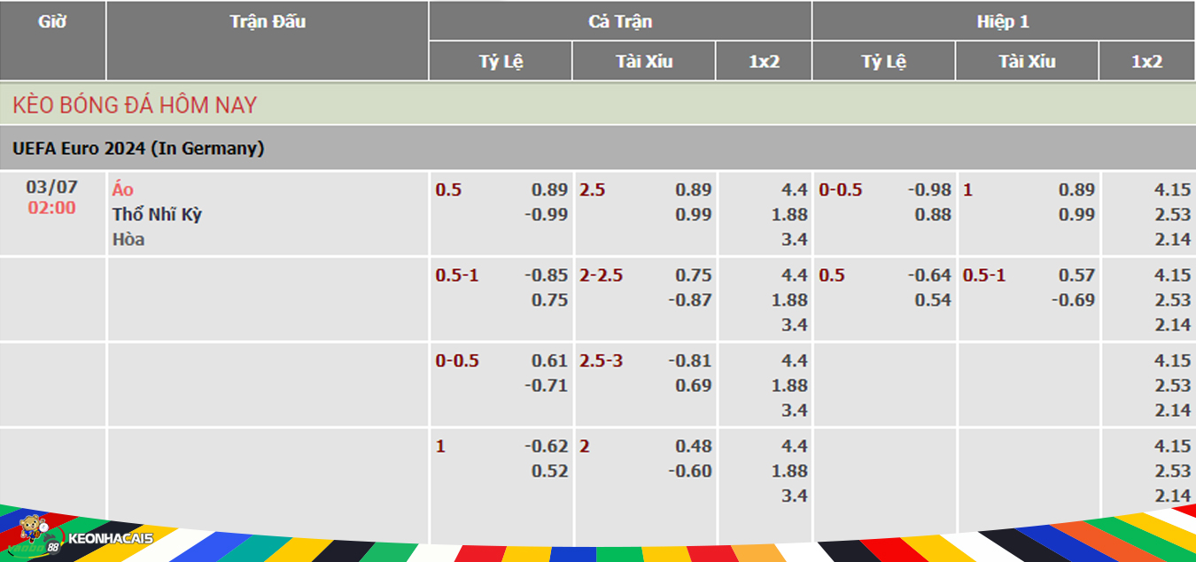 betting odds for austria vs turkey