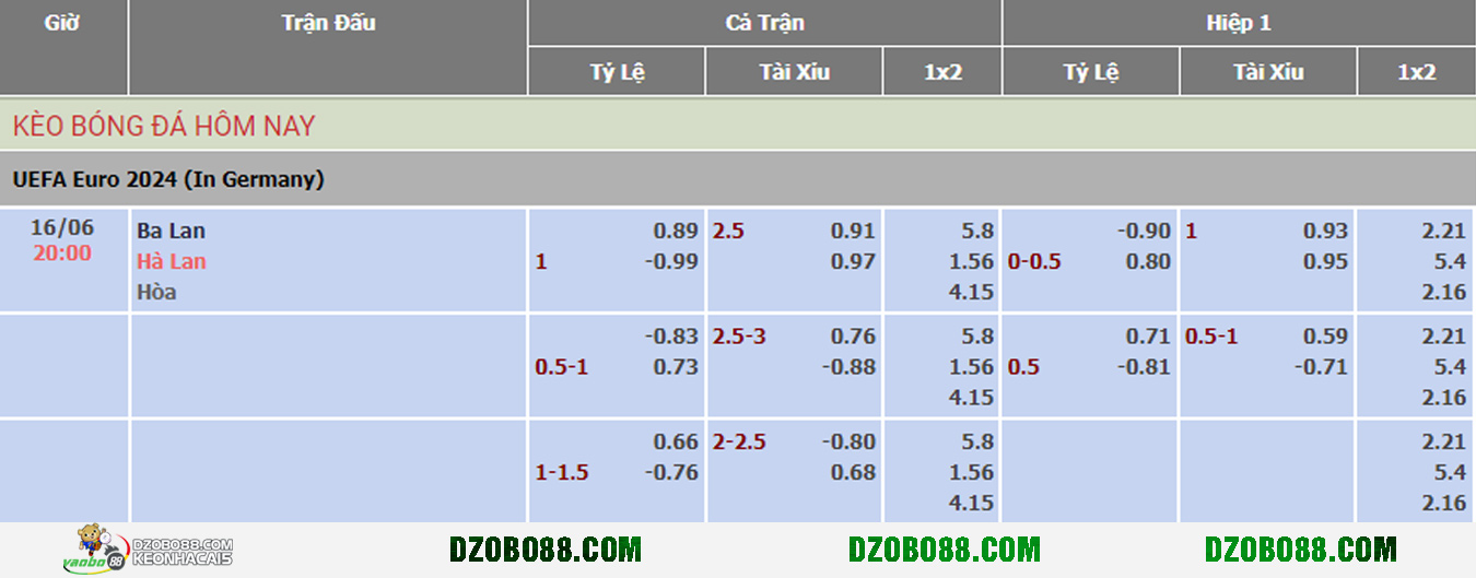 odds for the match between Poland and the Netherlands