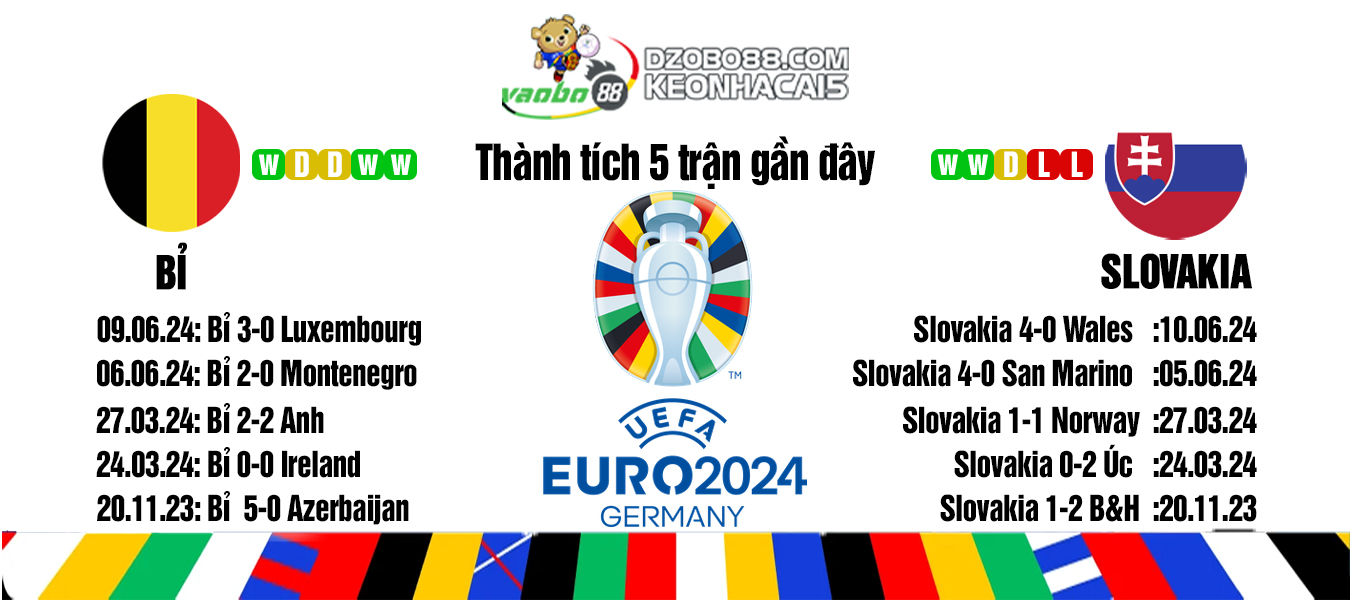 Belgium and Slovakia match odds