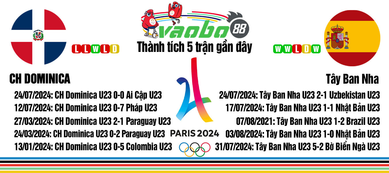 Prediction for the match between CH Dominica and Spain