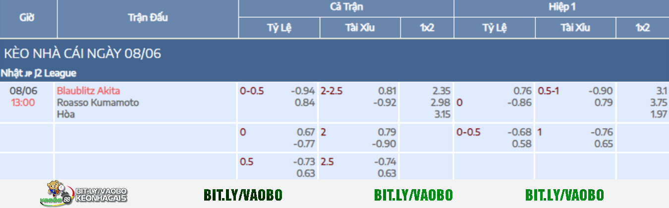 Handicap betting odds for the match between Blaublitz Akita vs Roasso Kumamoto