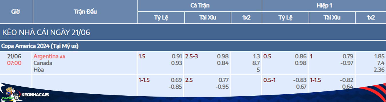 Match odds between