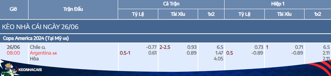 Match odds between Chile vs Argentina