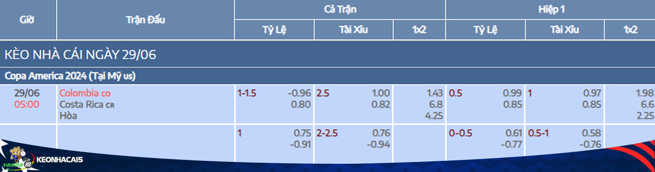 Colombia vs Costa Rica match odds