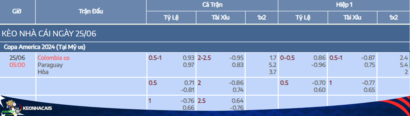 Colombia vs Paraguay match odds