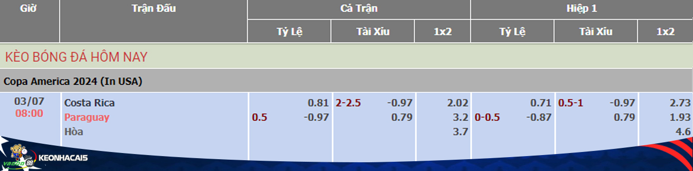 betting odds for the match between costa rica vs paraguay