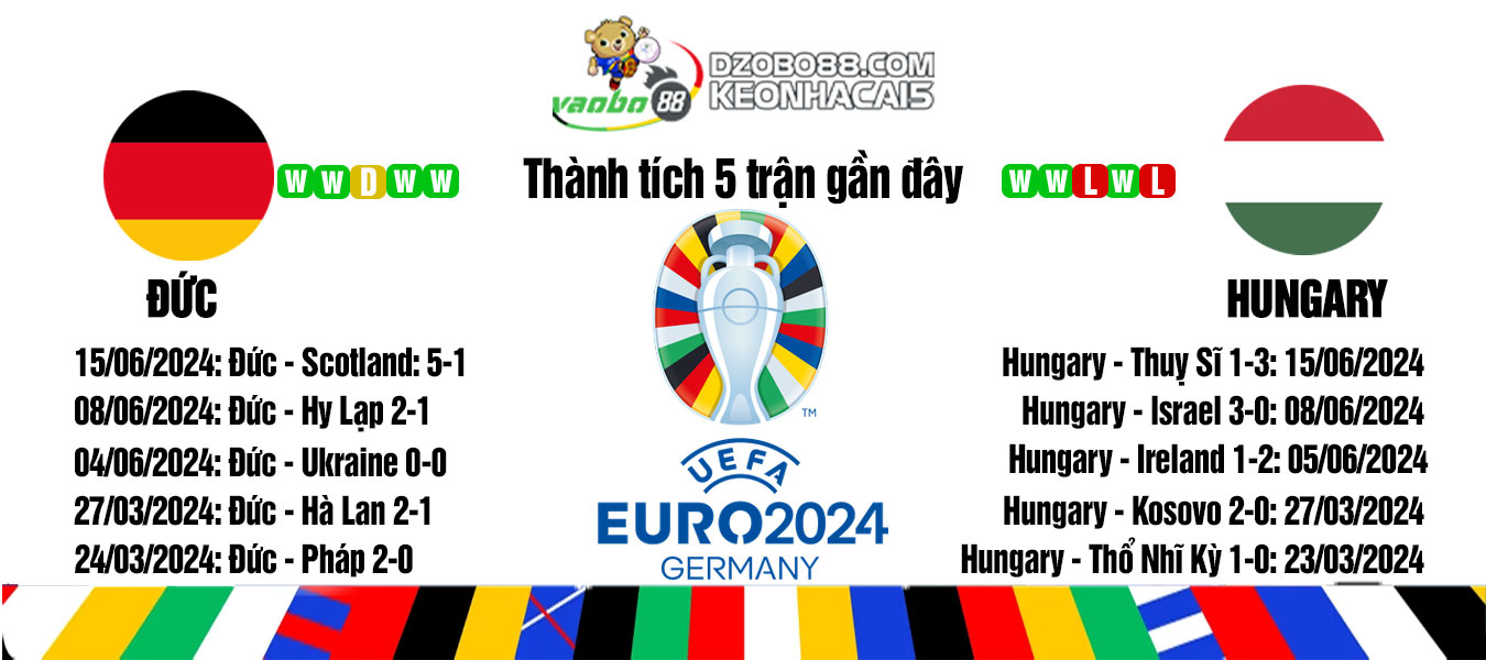 Germany vs Hungary match odds