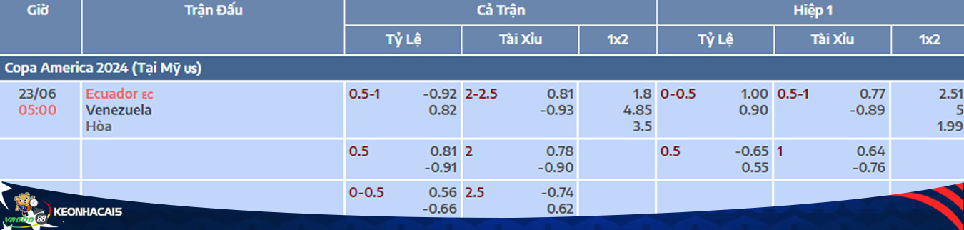 match odds between