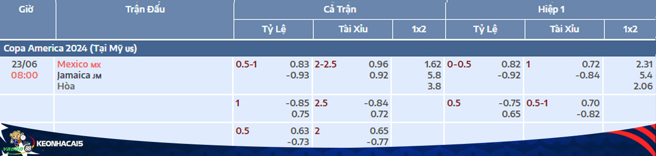 Match odds between