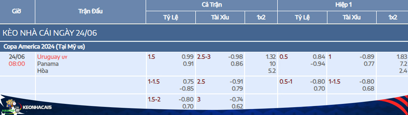 match odds between