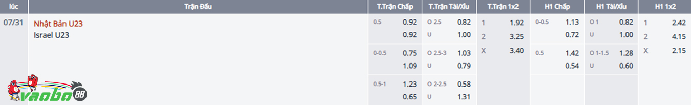 Betting tips for the match Israel vs Japan