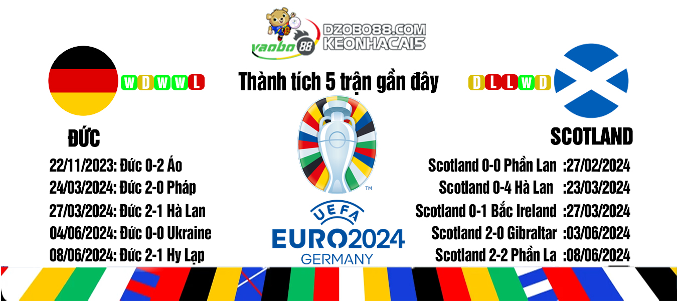 Germany vs Scotland match analysis