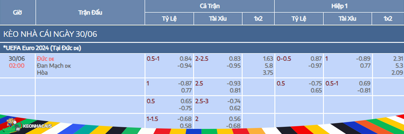 Germany vs Denmark match odds